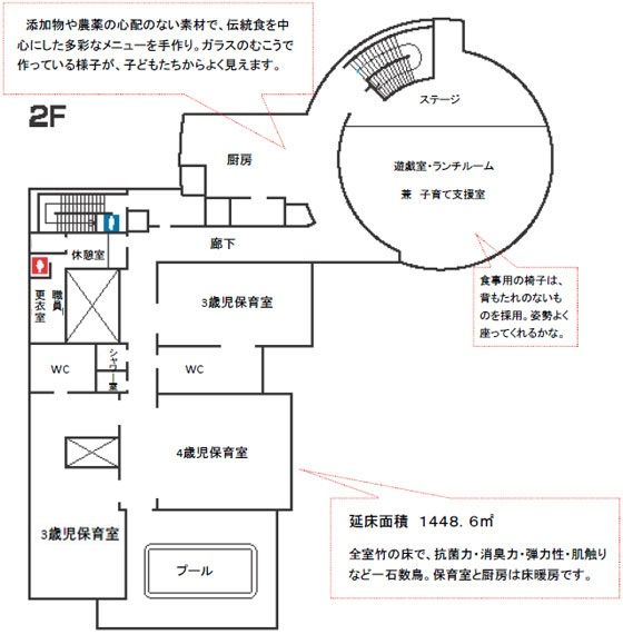 園内紹介（本園および分園の平面図）