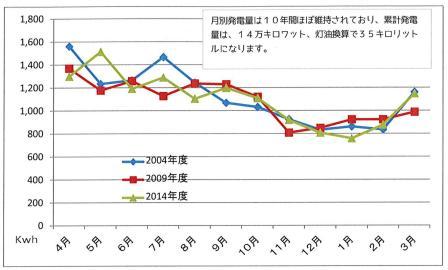 自然エネルギー